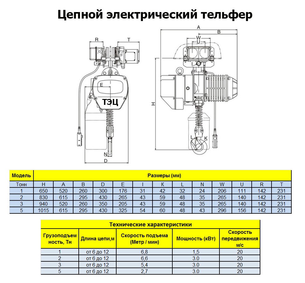 Схема электрического тельфера